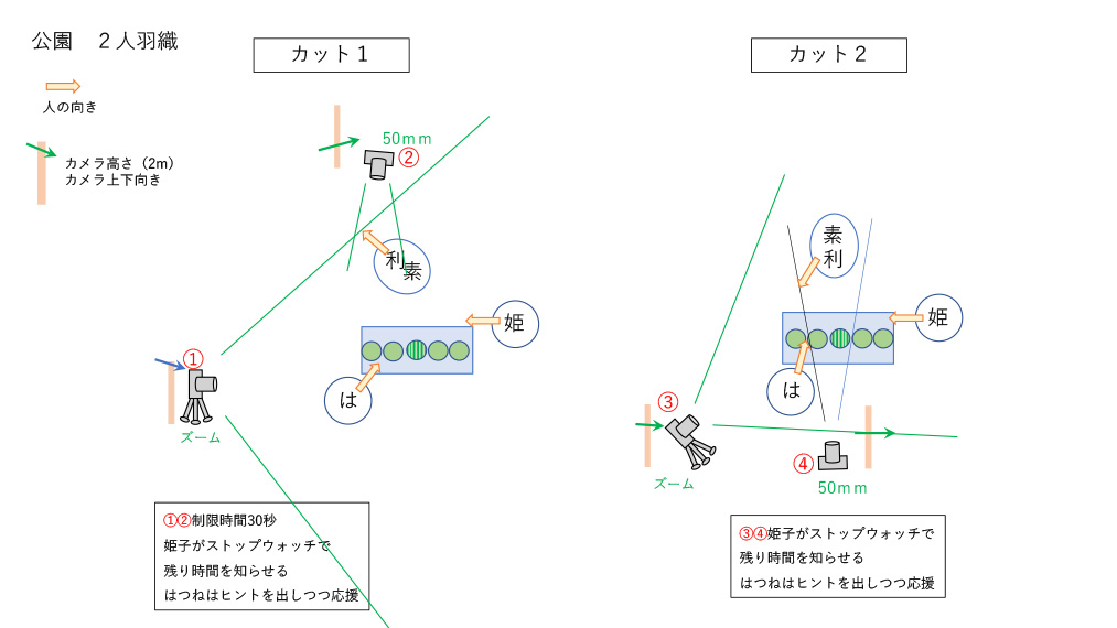 撮影日のカット割り