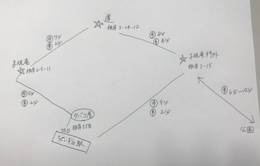 撮影日の移動メモ